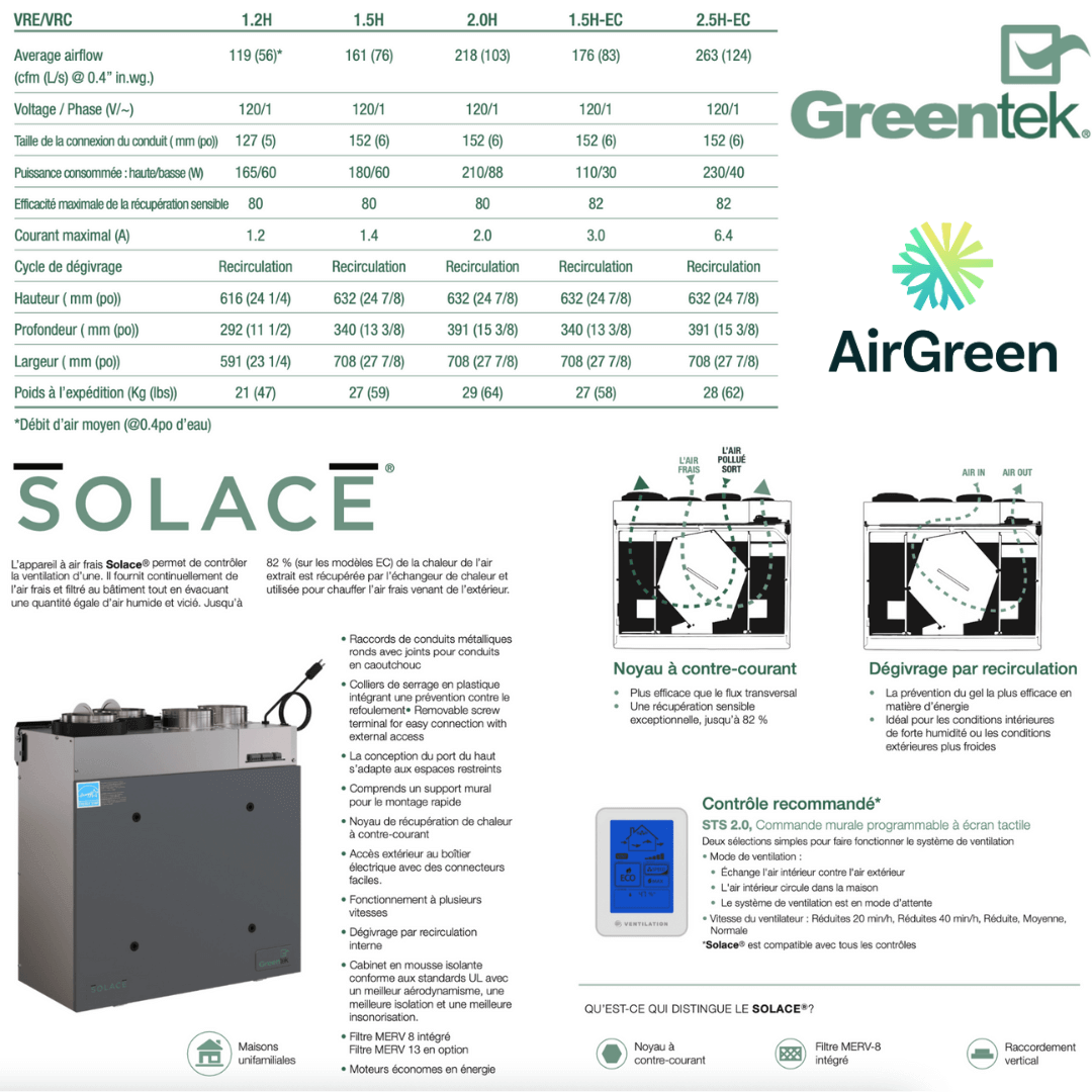 Échangeur d'Air GreenTek SOLACE 1.5H spec sheet with relevant information