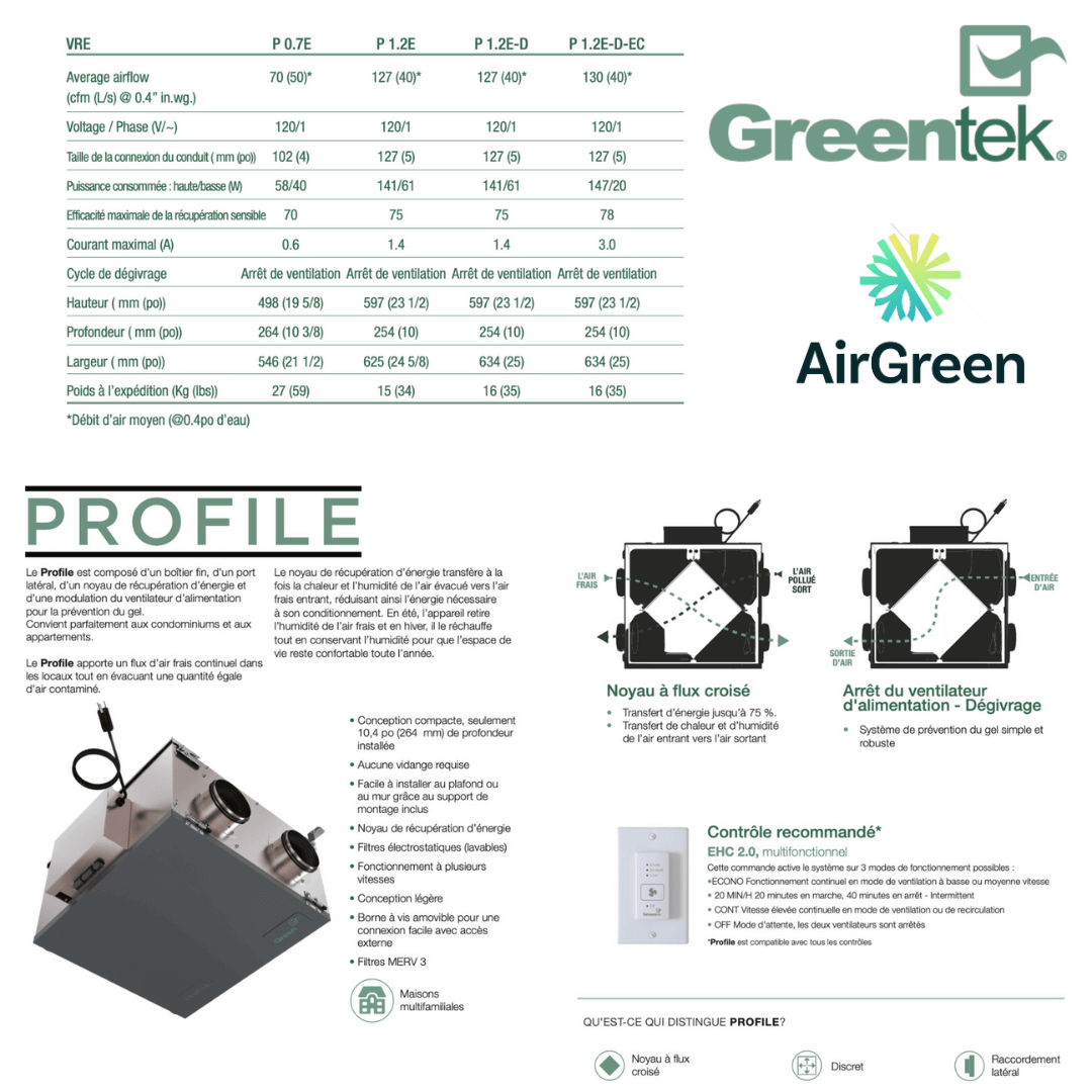 Échangeur d'Air GreenTek PROFILE P 1.2E spec sheet with relevant information