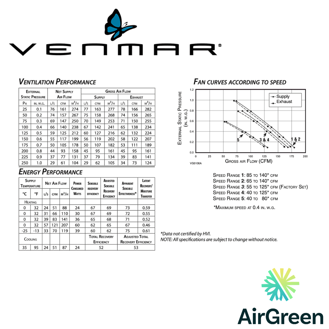 Échangeur d'Air VENMAR AVS® SÉRIE E15 43911 spec sheet with relevant information