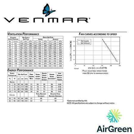 Échangeur d'Air VENMAR AVS® SÉRIE X X24ERVE spec sheet with relevant information