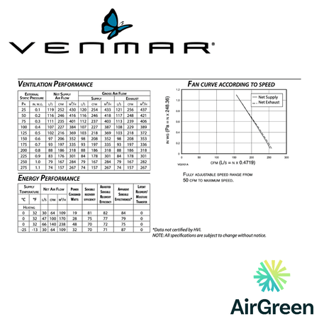 Échangeur d'Air VENMAR AVS® SÉRIE X X24HRVE spec sheet with relevant information