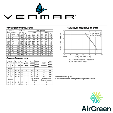 Échangeur d'Air VENMAR AVS® SÉRIE X X30ERVE spec sheet with relevant information
