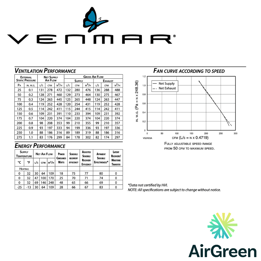 Échangeur d'Air VENMAR AVS® SÉRIE X X30HRVE spec sheet with relevant information