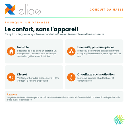 Pourquoi choisir un conduit gainable — appareil invisible, distribution par conduits, fonctionnement discret · Thermopompe GAINABLE ELIOS 48 000 BTU · AirGreen, Montréal, Laval, Longueuil, Rive-Sud et Rive-Nord