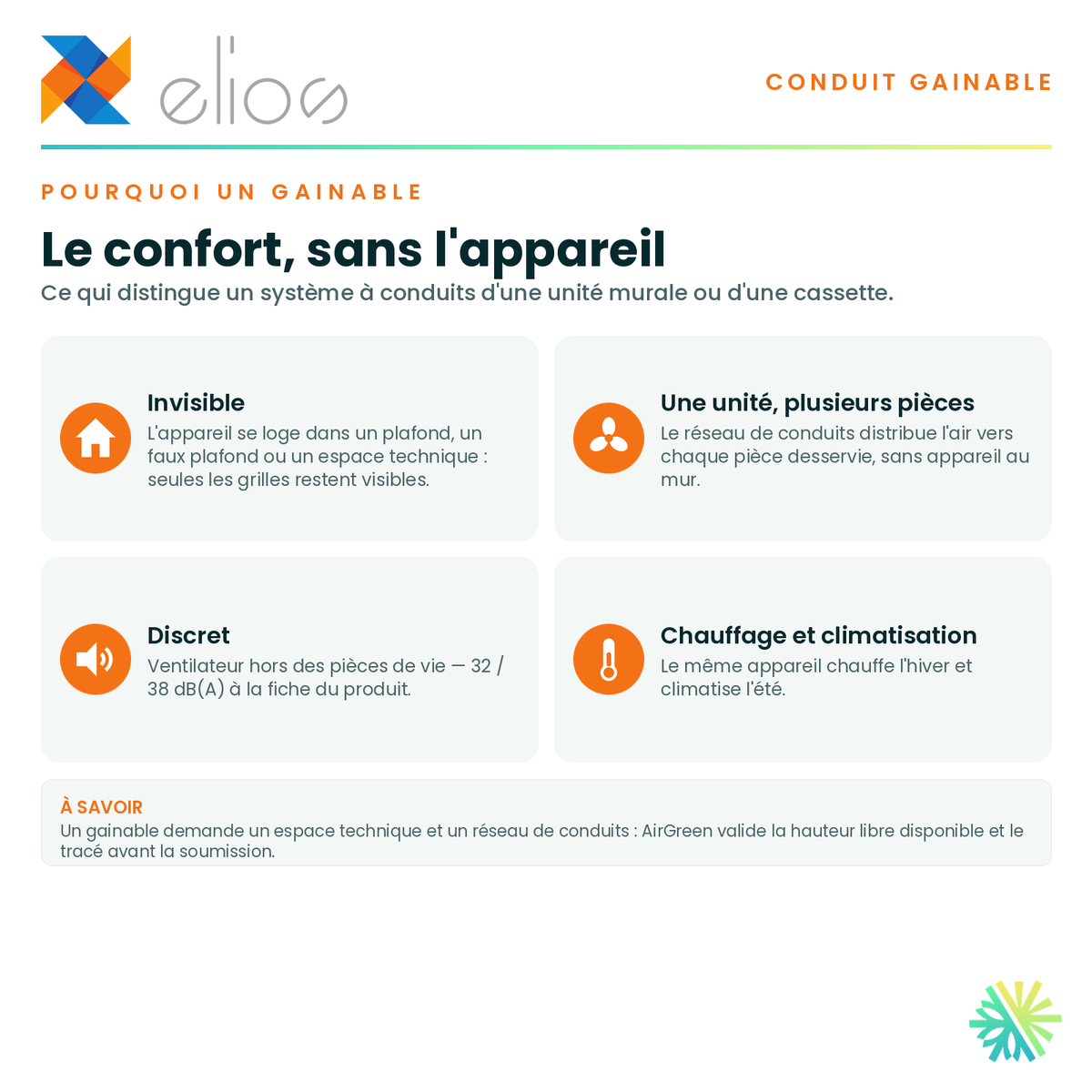 Pourquoi choisir un conduit gainable — appareil invisible, distribution par conduits, fonctionnement discret · Thermopompe GAINABLE ELIOS 36 000 BTU · AirGreen, Montréal, Laval, Longueuil, Rive-Sud et Rive-Nord