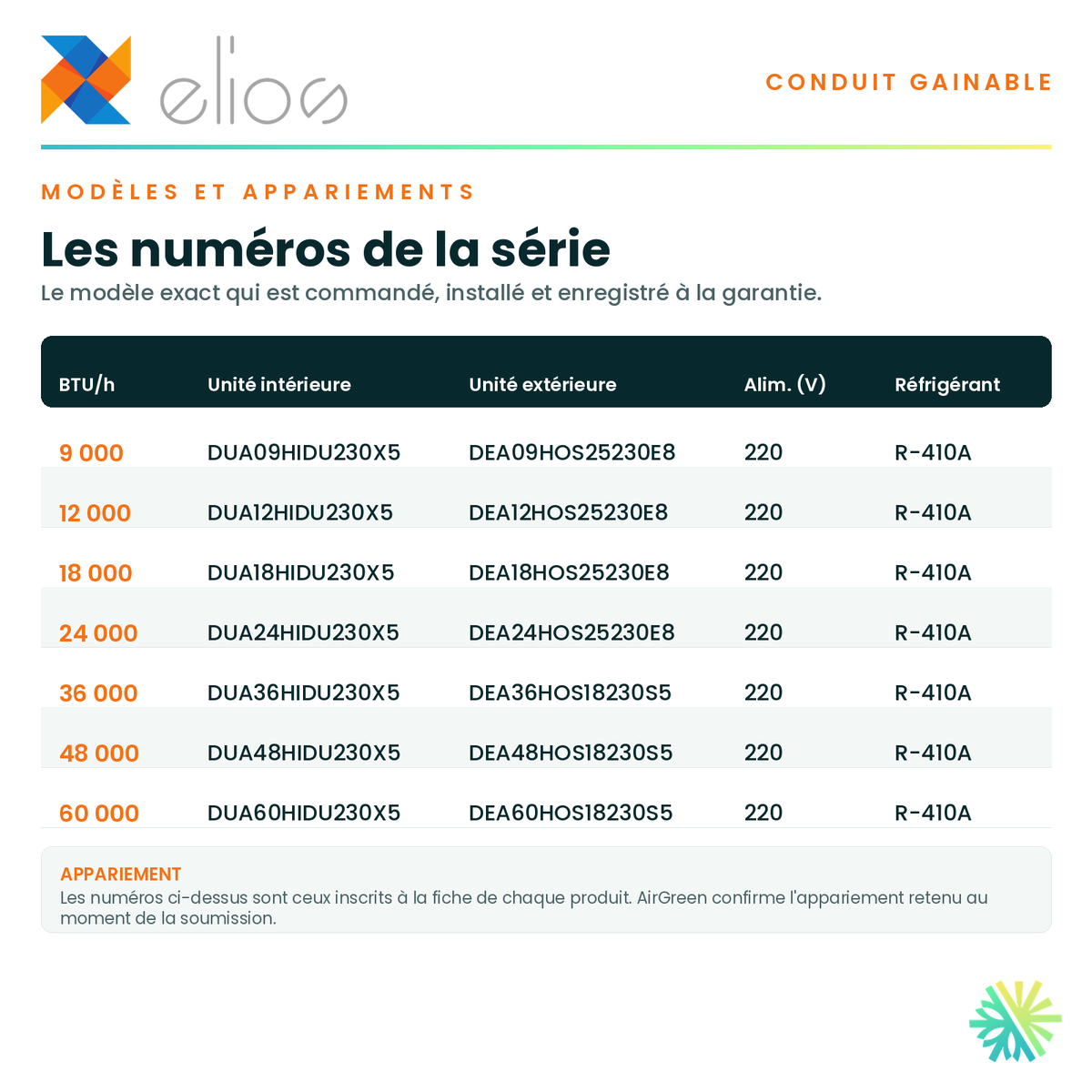 Tableau des modèles de la série — numéros d'unité intérieure et d'unité extérieure appariée pour chaque capacité · Thermopompe GAINABLE ELIOS 36 000 BTU · AirGreen, Montréal, Laval, Longueuil, Rive-Sud et Rive-Nord