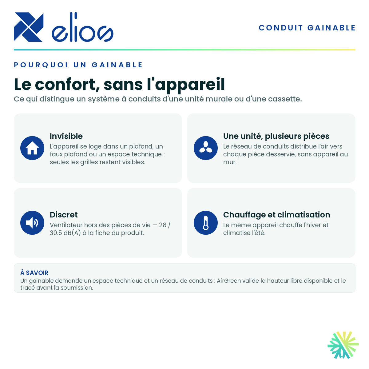 Pourquoi choisir un conduit gainable — appareil invisible, distribution par conduits, fonctionnement discret · Thermopompe Gainable ELIOS 9 000 BTU · AirGreen, Montréal, Laval, Longueuil, Rive-Sud et Rive-Nord