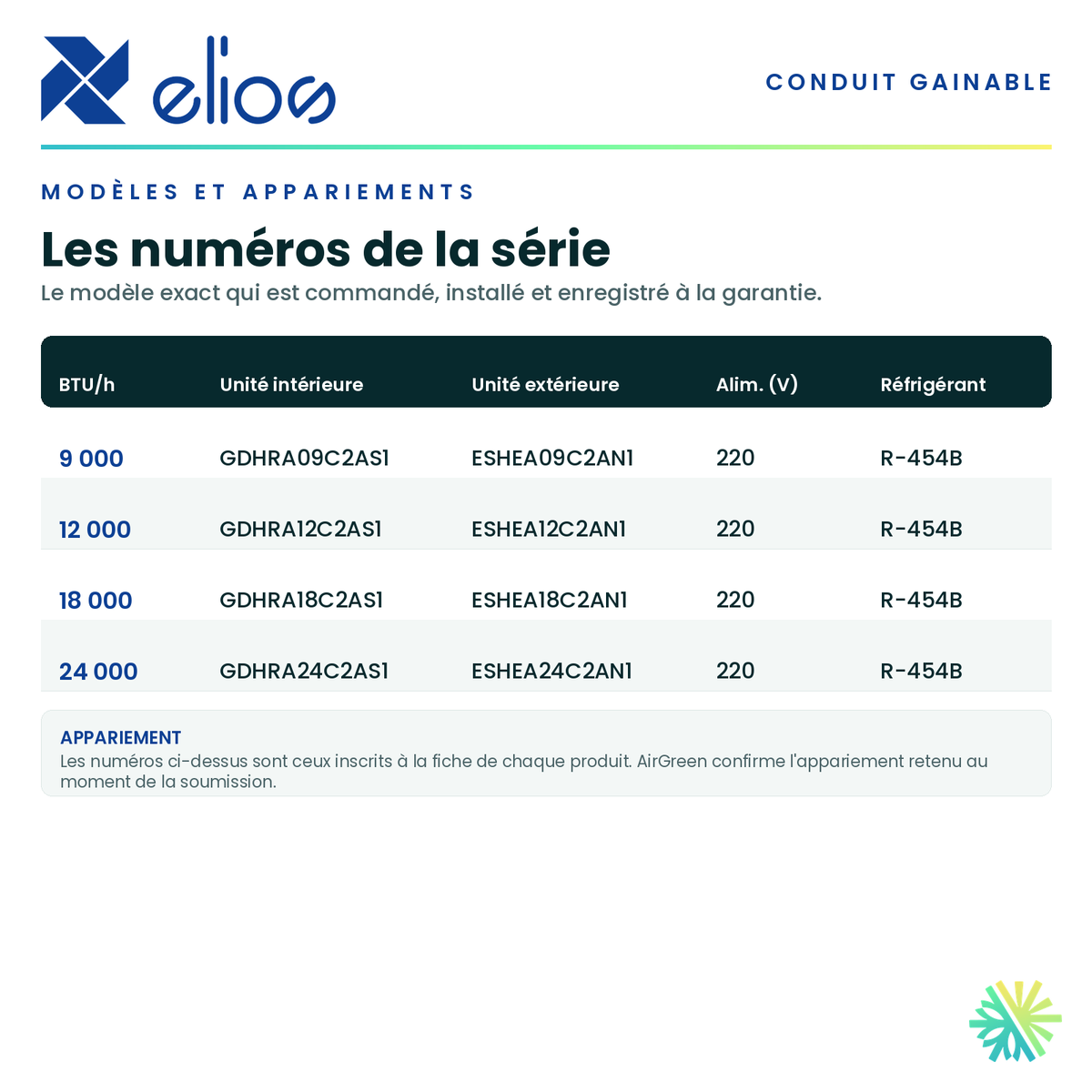 Tableau des modèles de la série — numéros d'unité intérieure et d'unité extérieure appariée pour chaque capacité · Thermopompe Gainable ELIOS 24 000 BTU · AirGreen, Montréal, Laval, Longueuil, Rive-Sud et Rive-Nord