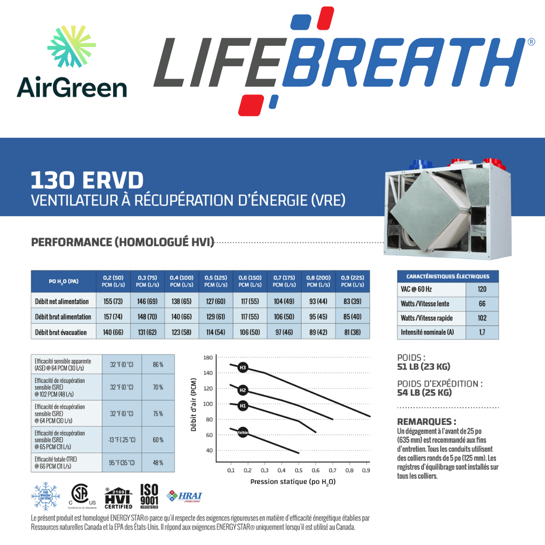 Échangeur d'Air LIFEBREATH 130 ERVD spec sheet with relevant information