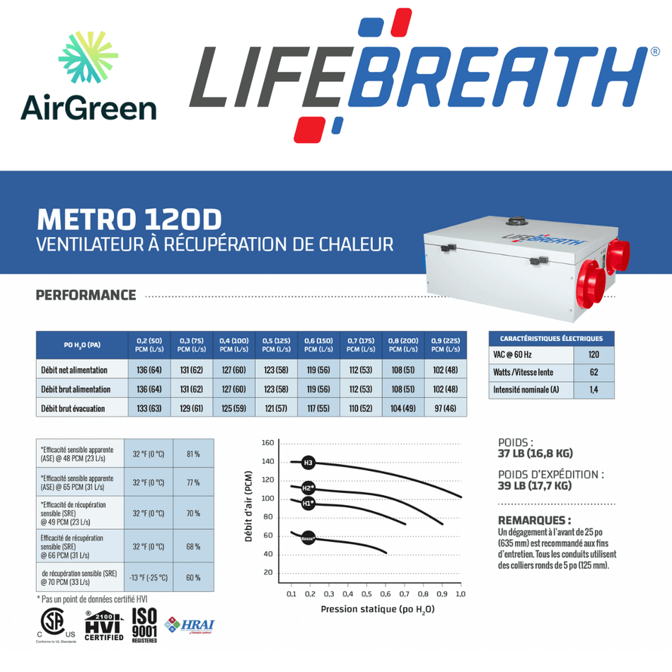 Échangeur d'Air LIFEBREATH METRO 120D spec sheet with relevant information