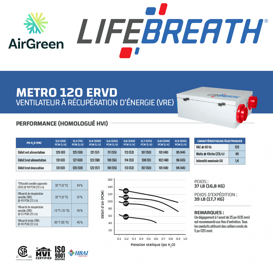 Échangeur d'Air LIFEBREATH METRO 120 ERVD spec sheet with relevant information