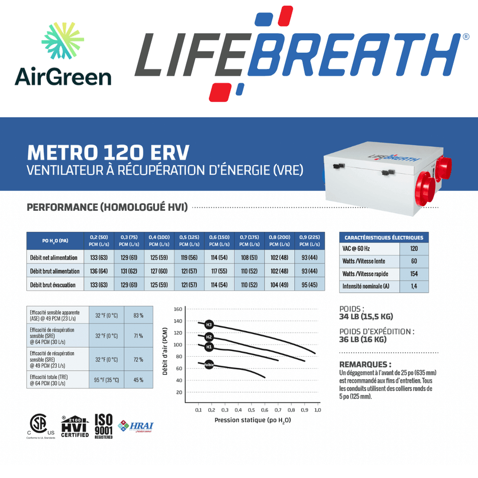 Échangeur d'Air LIFEBREATH METRO 120ERV spec sheet with relevant information