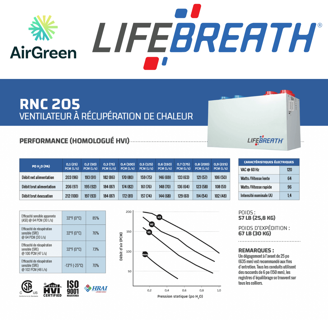 Échangeur d'Air LIFEBREATH RNC205 spec sheet with relevant information