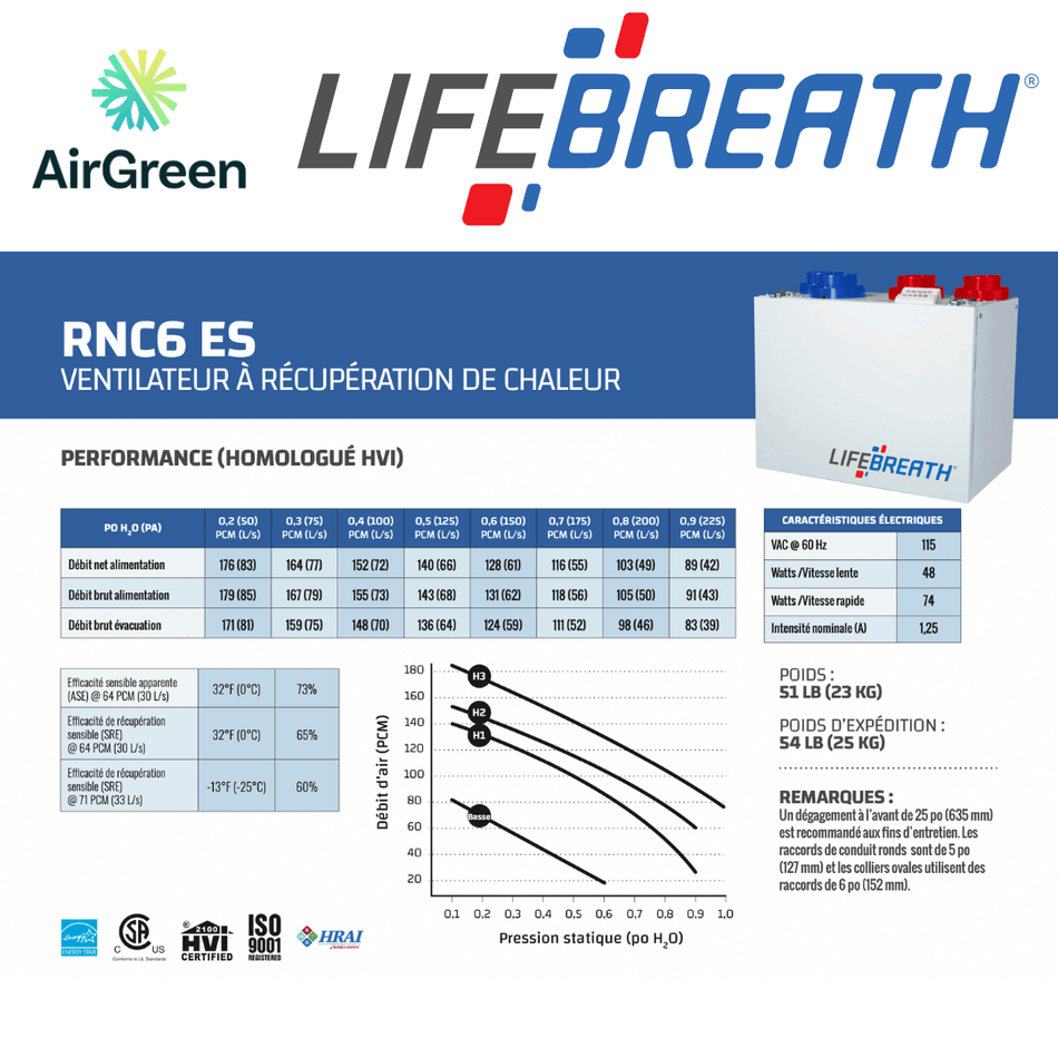 Échangeur d'Air LIFEBREATH RNC6-ES spec sheet with relevant information
