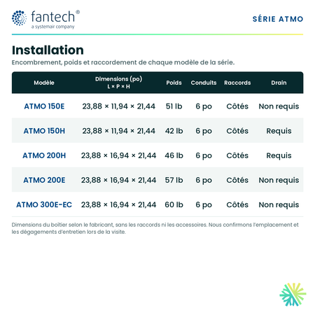 Fantech ATMO 200H — dimensions et installation