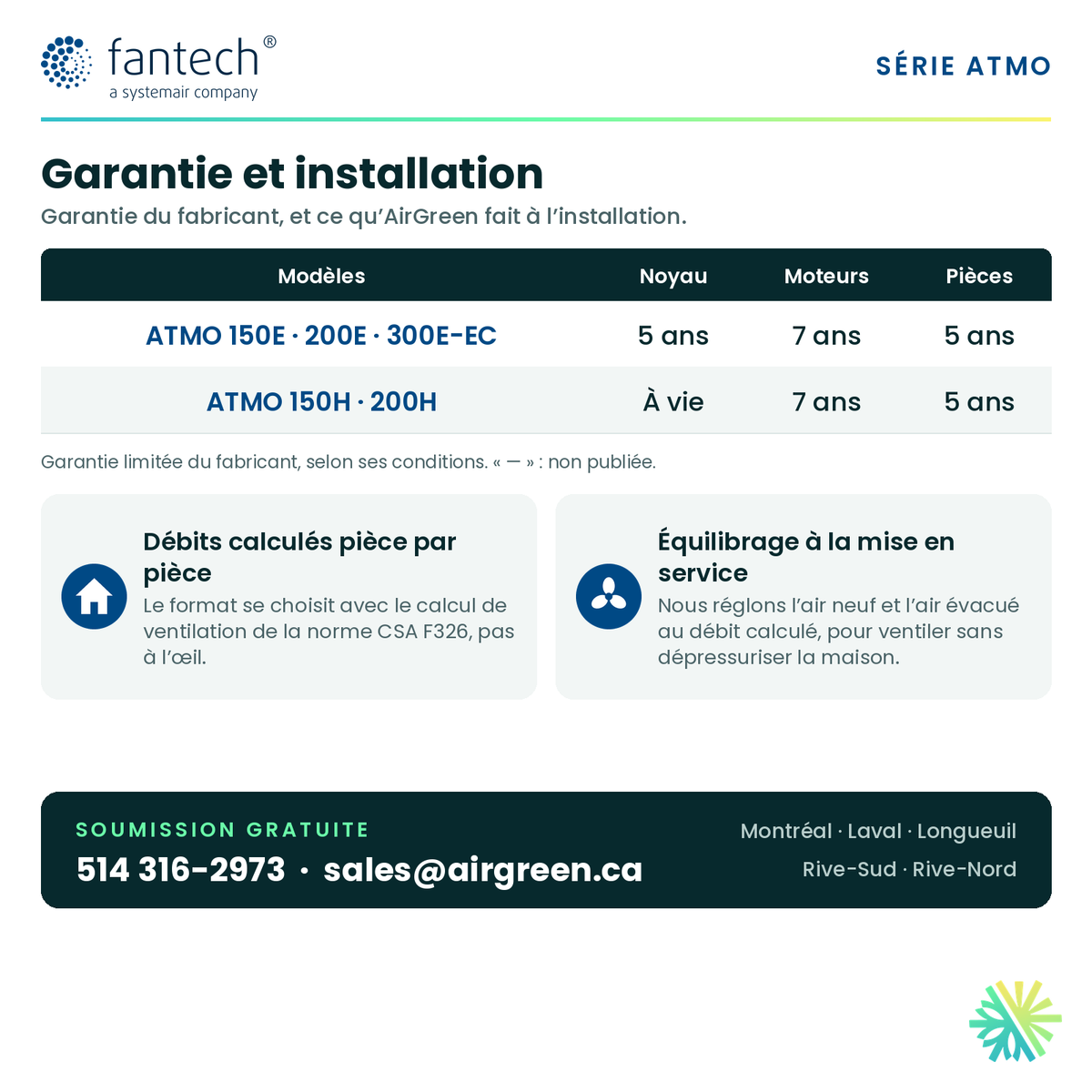 Fantech ATMO 150E — garantie du fabricant et installation AirGreen