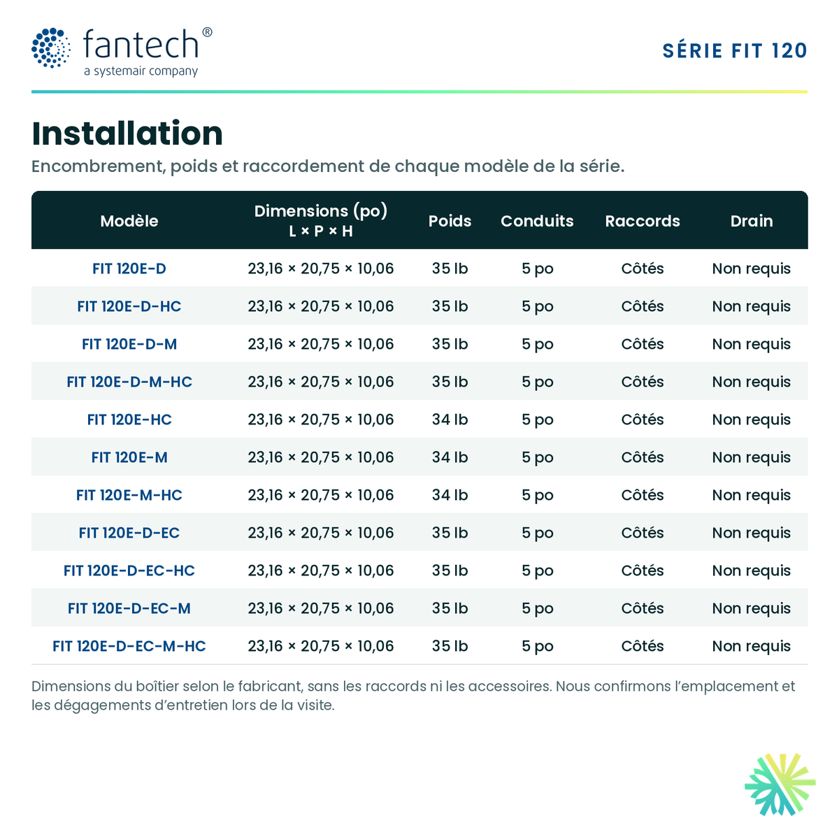 Fantech FIT 120E-D-M-HC — dimensions et installation