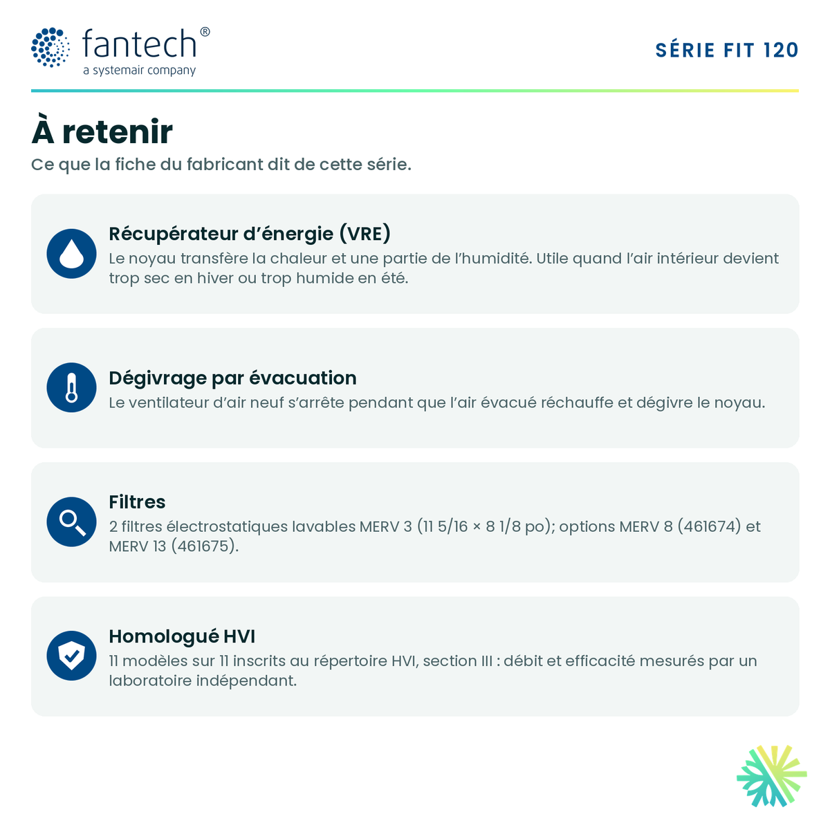 Fantech FIT 120E-D-M — points forts de la série