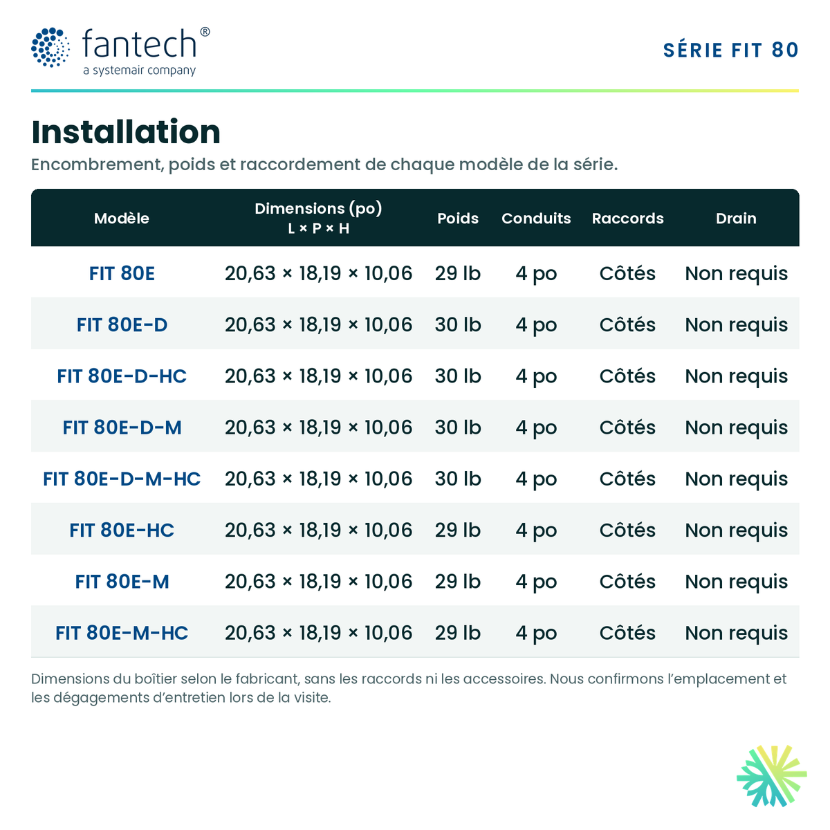 Fantech FIT 80E-D-HC — dimensions et installation