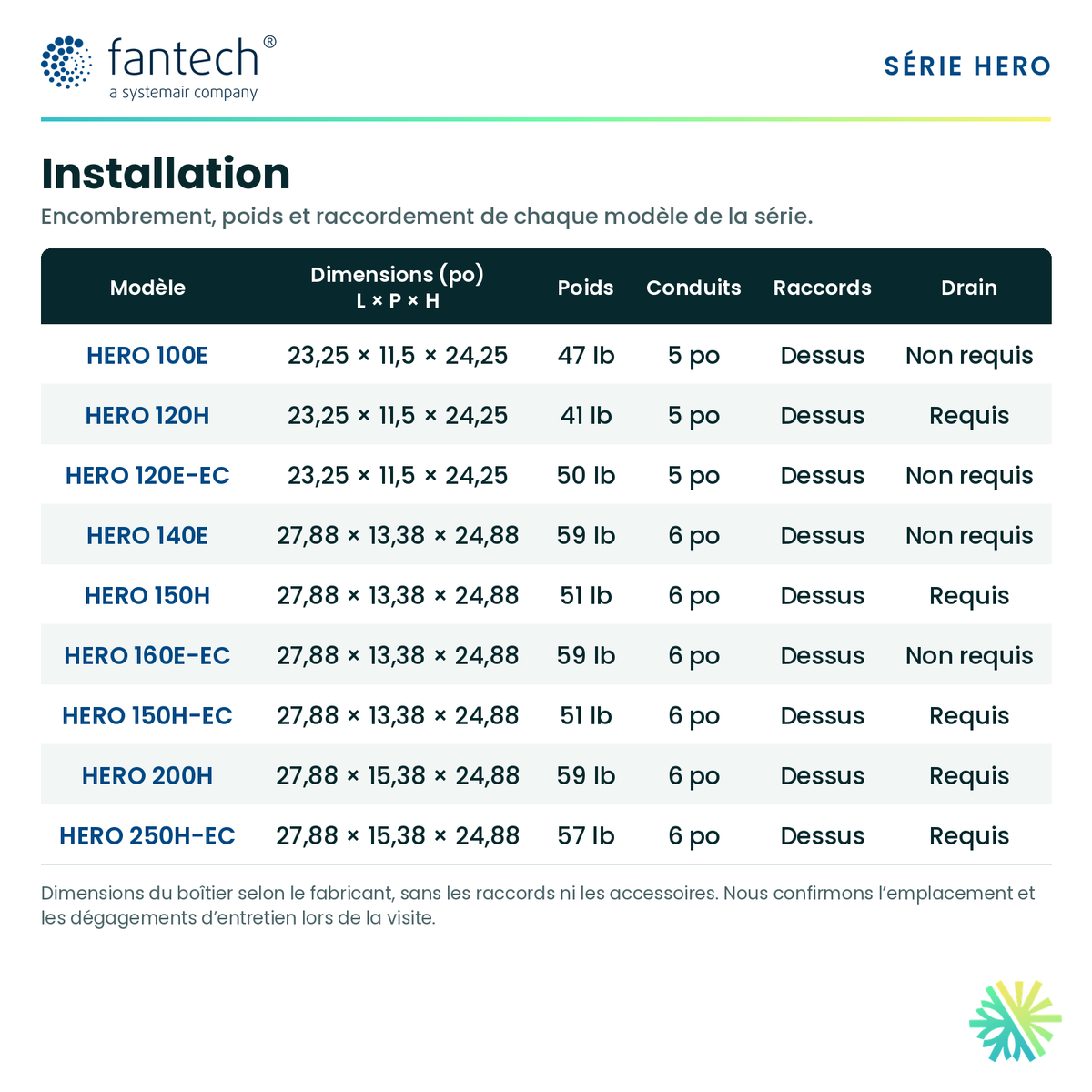 Fantech HERO 200H — dimensions et installation