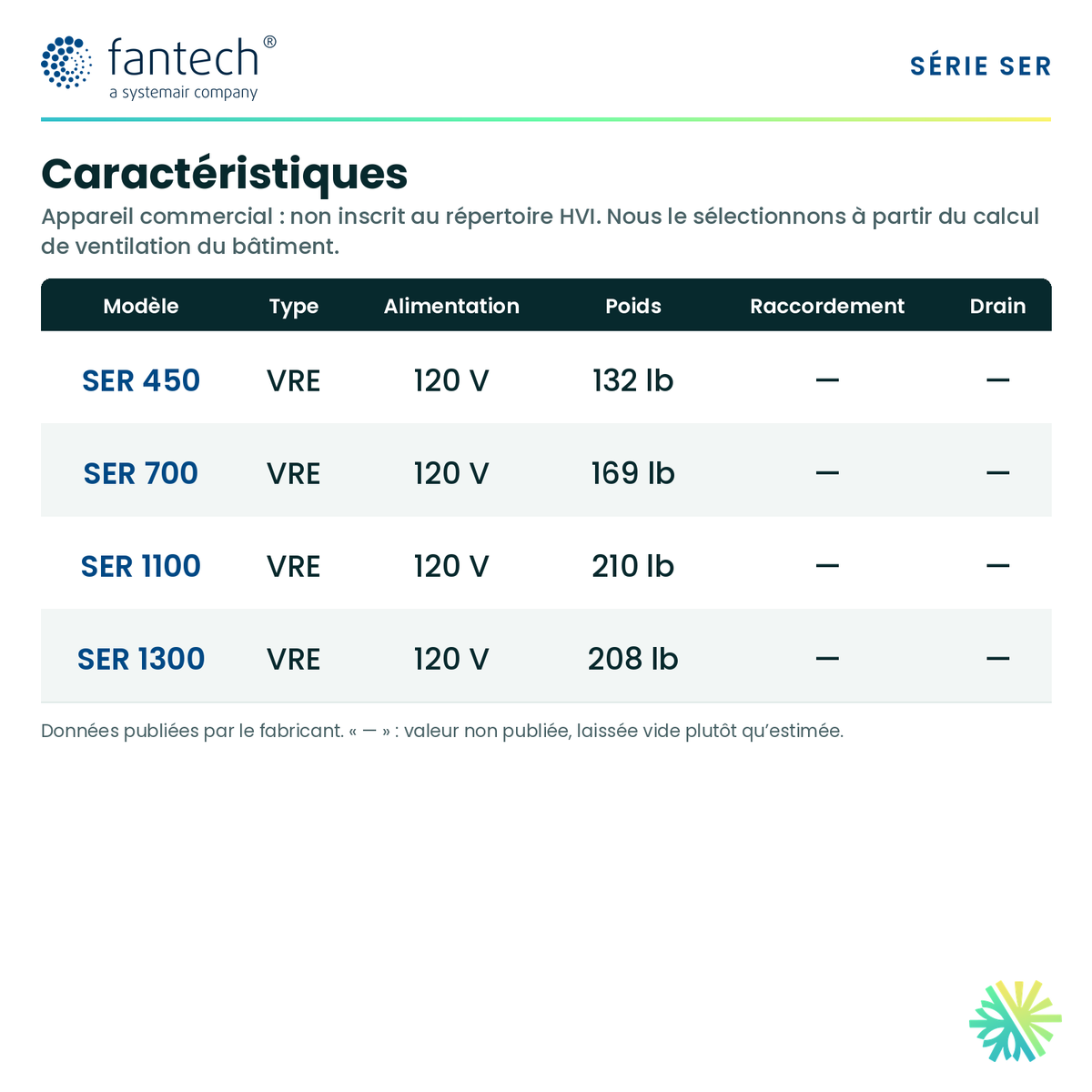 Fantech SER 1100 — performances et caractéristiques
