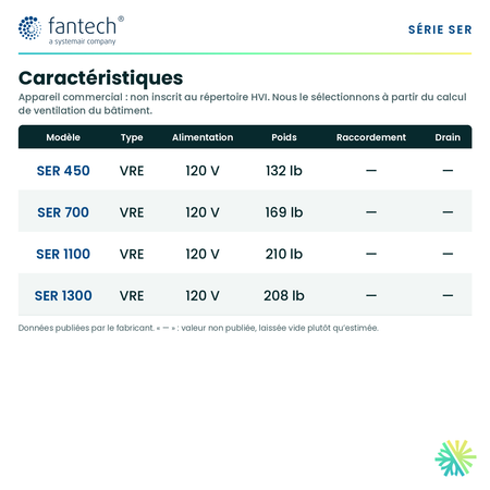 Fantech SER 1300 — performances et caractéristiques