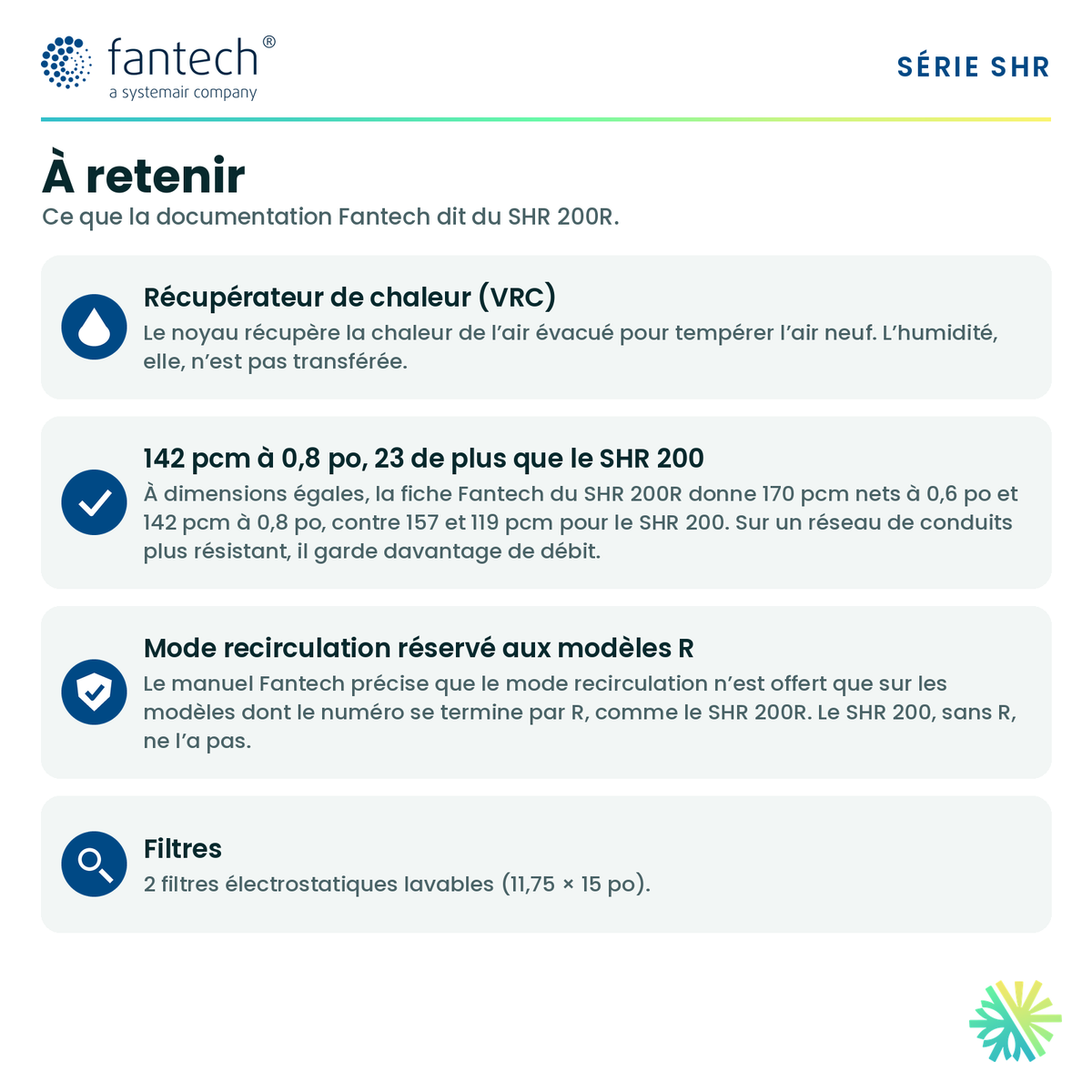 Fantech SHR 200R — points forts du modèle