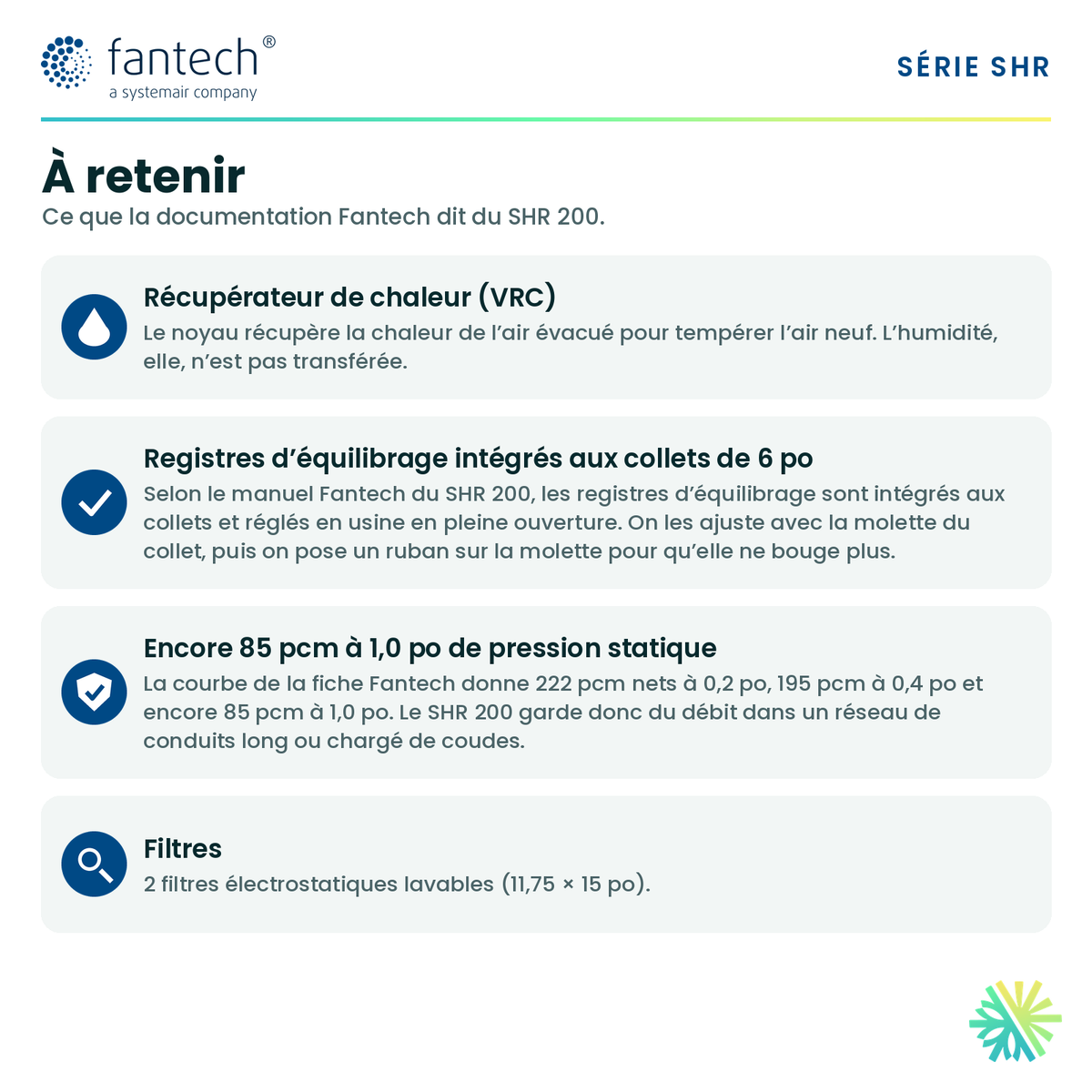 Fantech SHR 200 — points forts du modèle