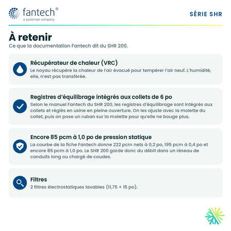 Fantech SHR 200 — points forts du modèle
