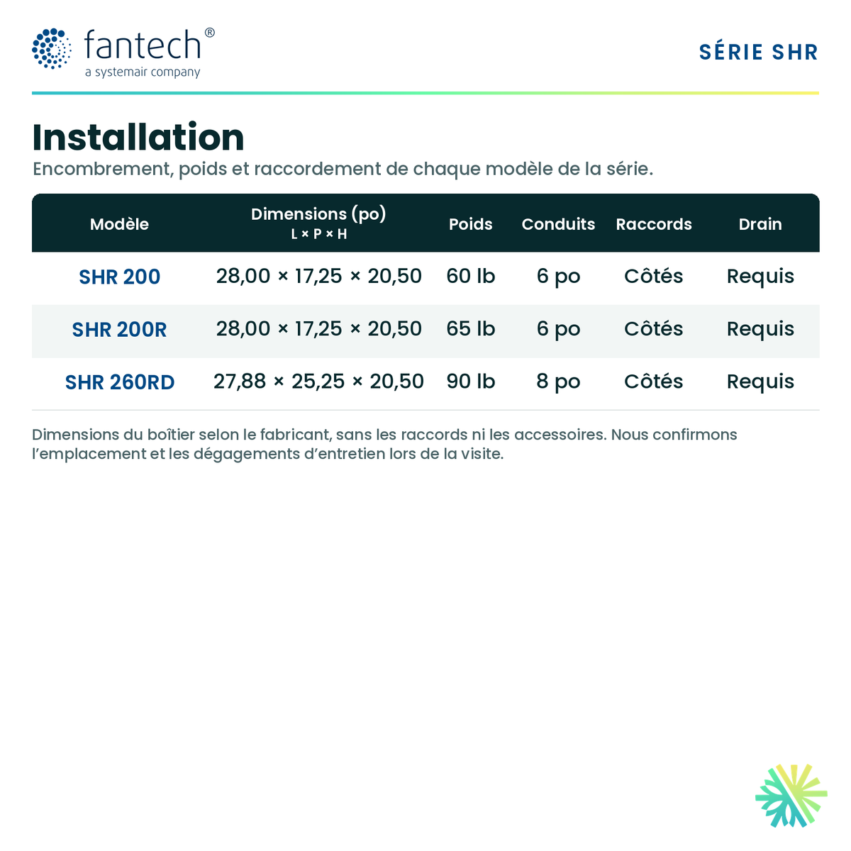 Fantech SHR 200, SHR 200R et SHR 260RD — dimensions et installation