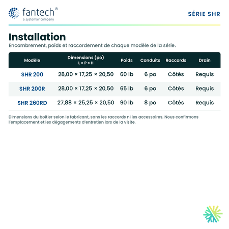 Fantech SHR 200, SHR 200R et SHR 260RD — dimensions et installation
