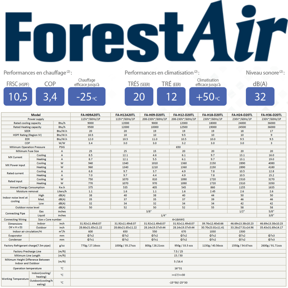 FORESTAIR E-20 Heat Pump | 12000 BTU 220V | Installation in Greater Montreal & Montérégie