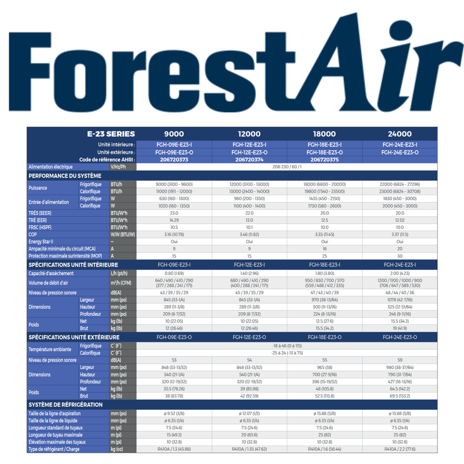 FORESTAIR E-23 Heat Pump | 18,000 BTU | Installation in Montreal & Montérégie