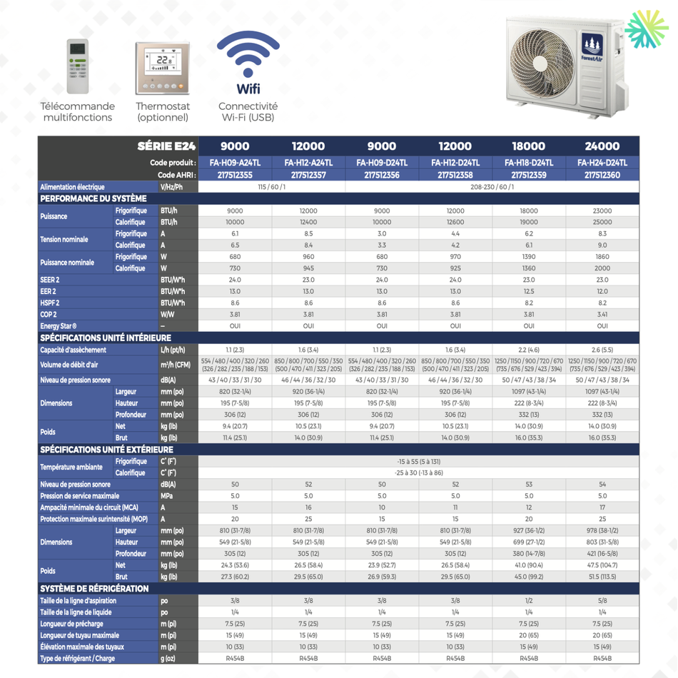 Thermopompe Murale ForestAir E24 R454B | 24 000 BTU - Grand Montréal