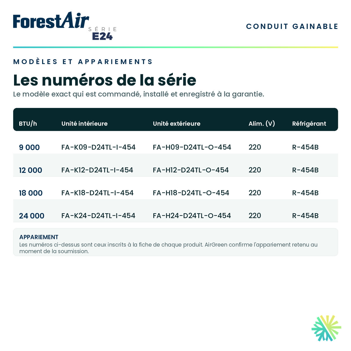 Tableau des modèles de la série — numéros d'unité intérieure et d'unité extérieure appariée pour chaque capacité · Thermopompe Conduits Gainables FORESTAIR E24 18 000 BTU · AirGreen, Montréal, Laval, Longueuil, Rive-Sud et Rive-Nord