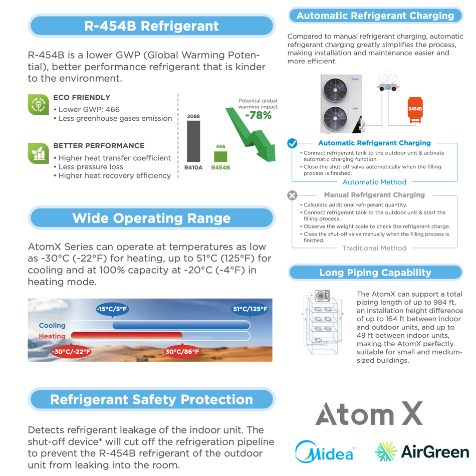 MIDEA ATOM X Electric Furnace | 2 Tons