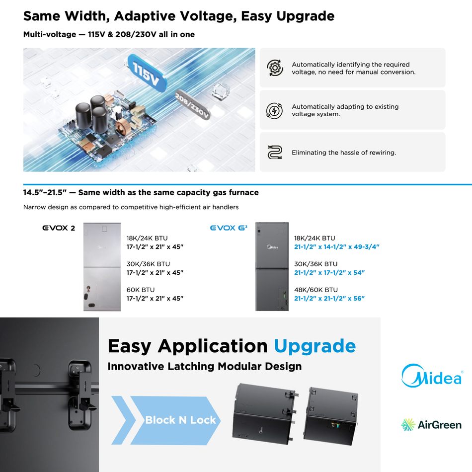 MIDEA EVOX G3 Electric Furnace | 4 Tons