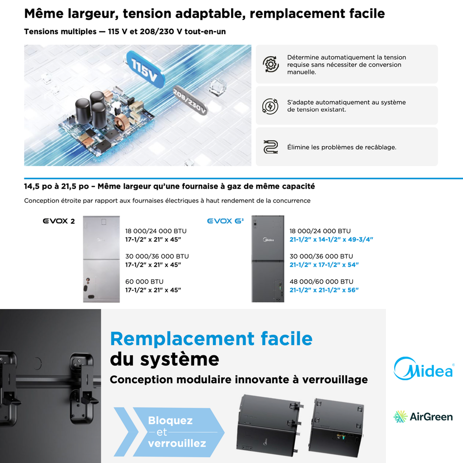 MIDEA EVOX G3 Electric Furnace | 2 Tons