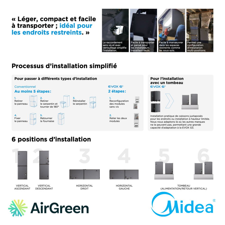 MIDEA EVOX G3 Electric Furnace | 2.5 Tons