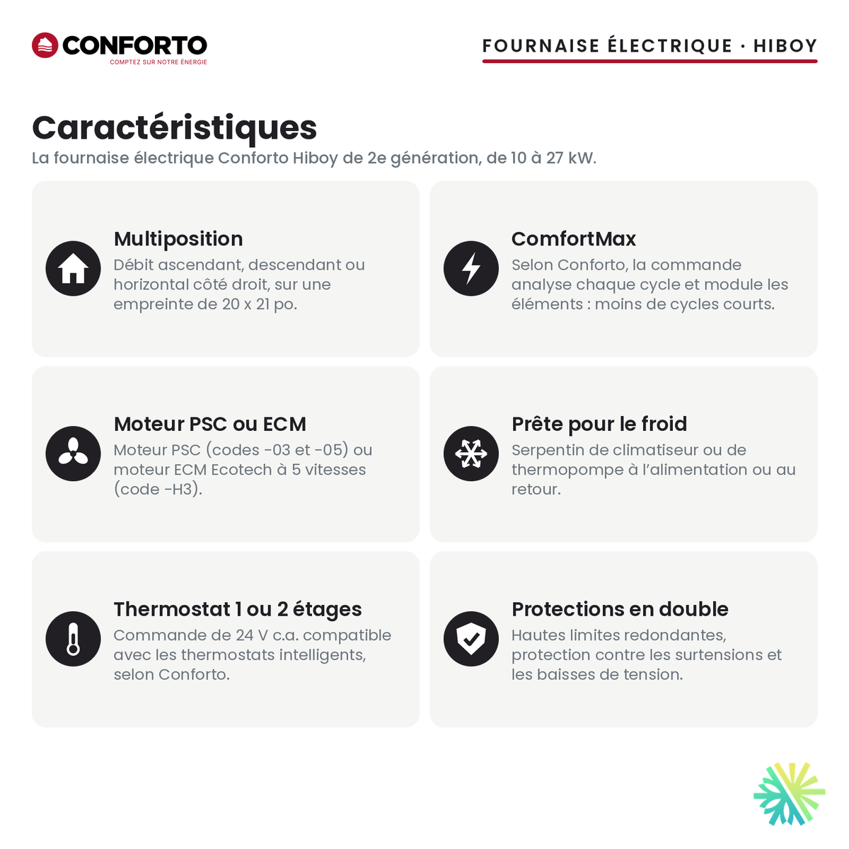 Fournaise électrique Conforto Hiboy — caractéristiques de la série