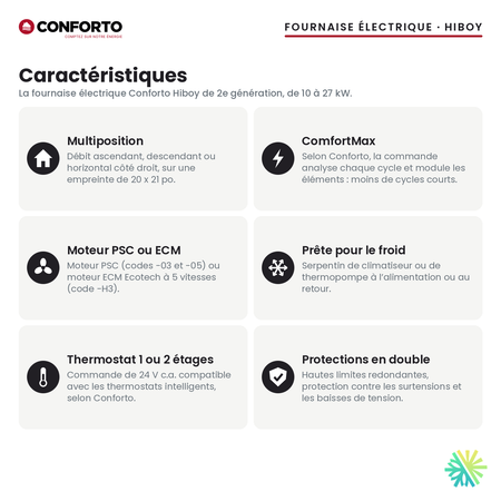 Fournaise électrique Conforto Hiboy — caractéristiques de la série