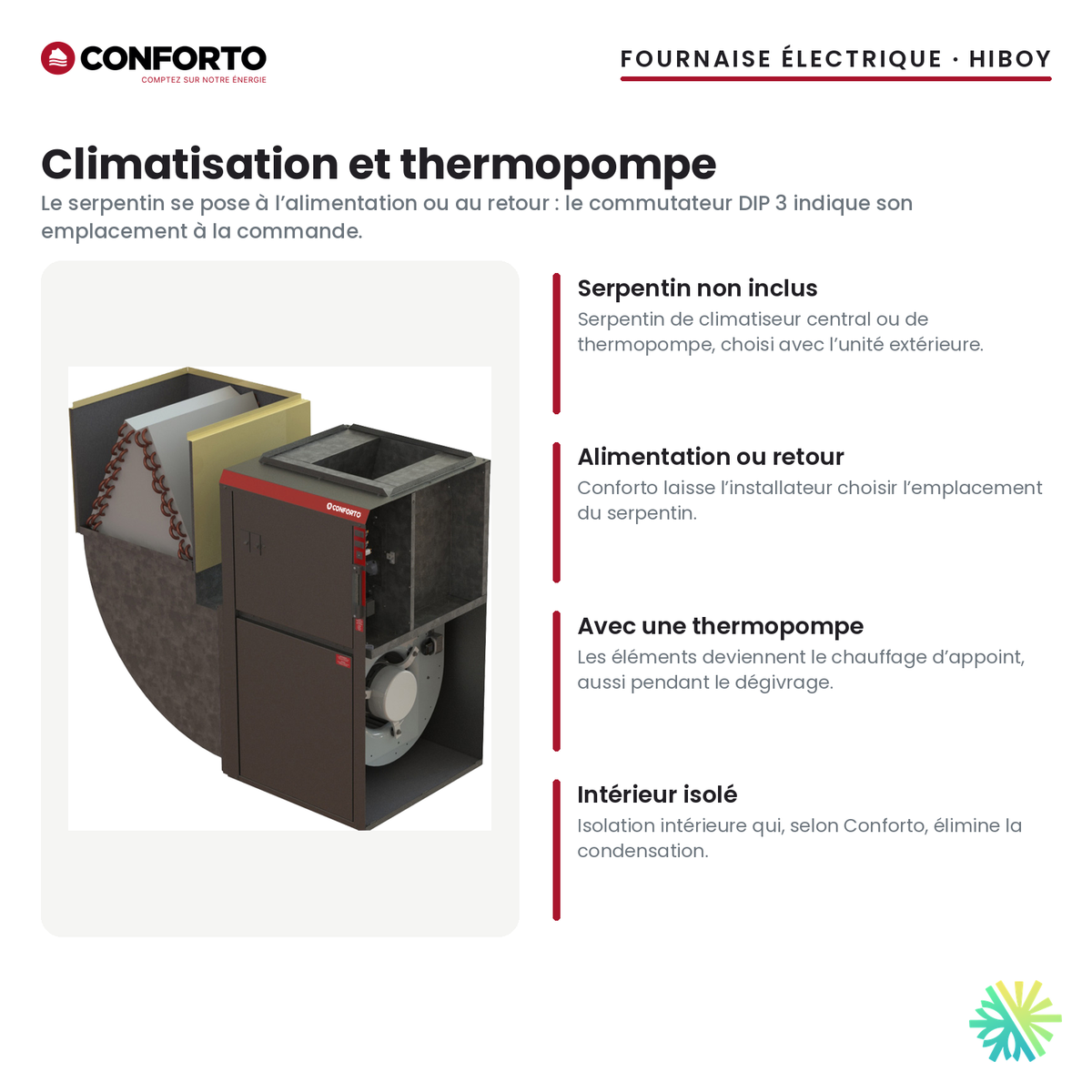 Fournaise électrique Conforto Hiboy — ajout d’un serpentin de climatisation ou de thermopompe