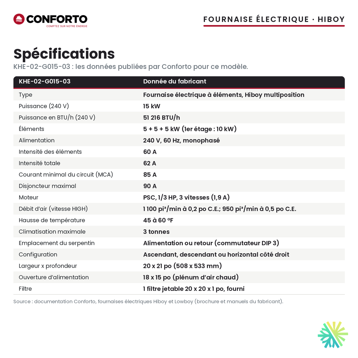 Spécifications de la fournaise électrique Conforto KHE-02-G015-03 (15 kW)