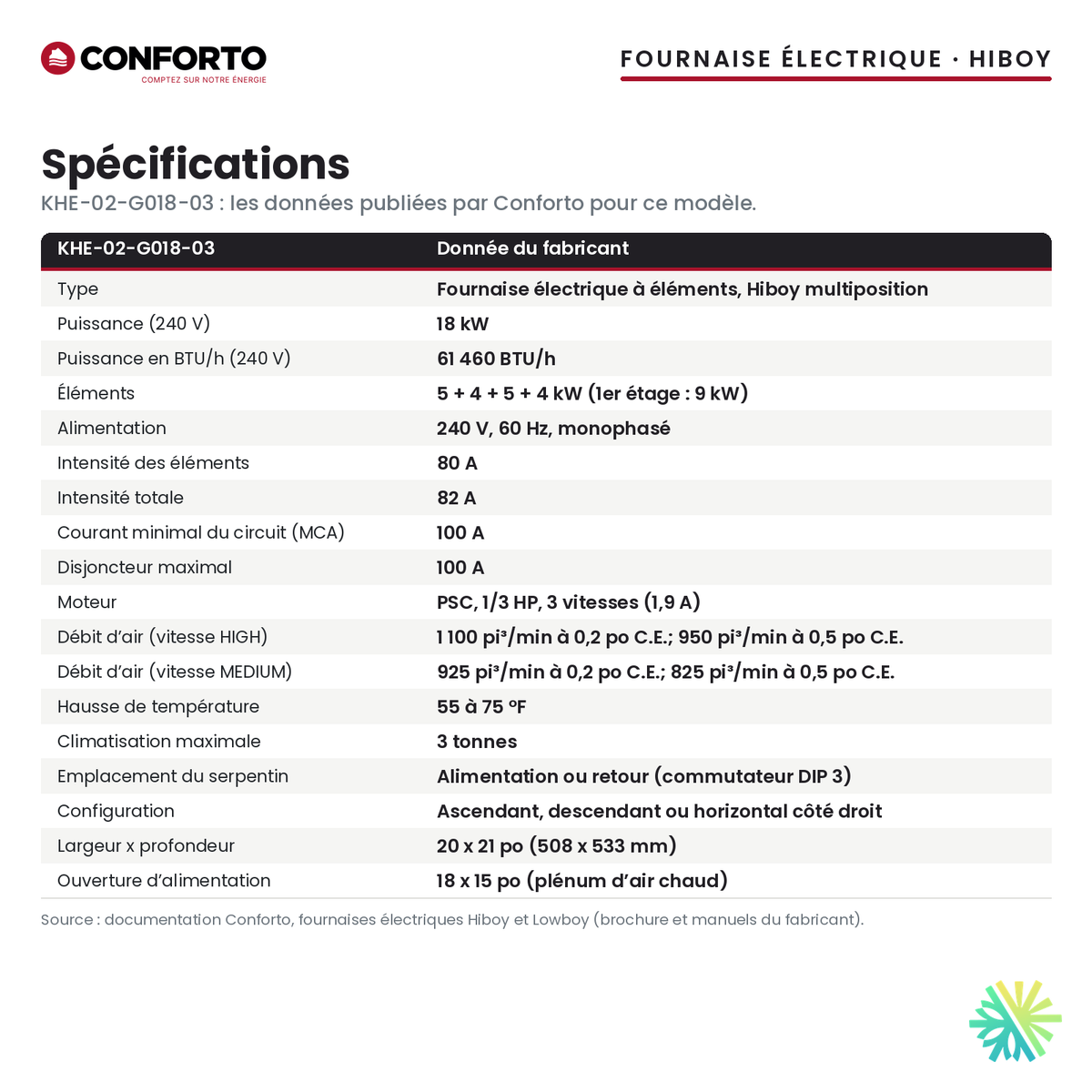 Spécifications de la fournaise électrique Conforto KHE-02-G018-03 (18 kW)