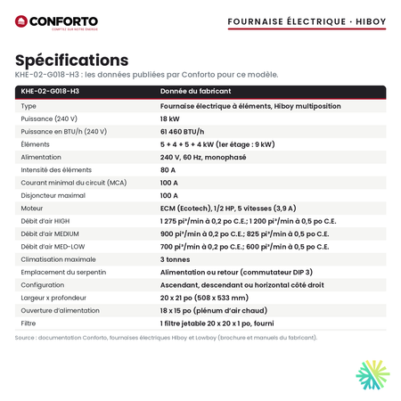 Spécifications de la fournaise électrique Conforto KHE-02-G018-H3 (18 kW)