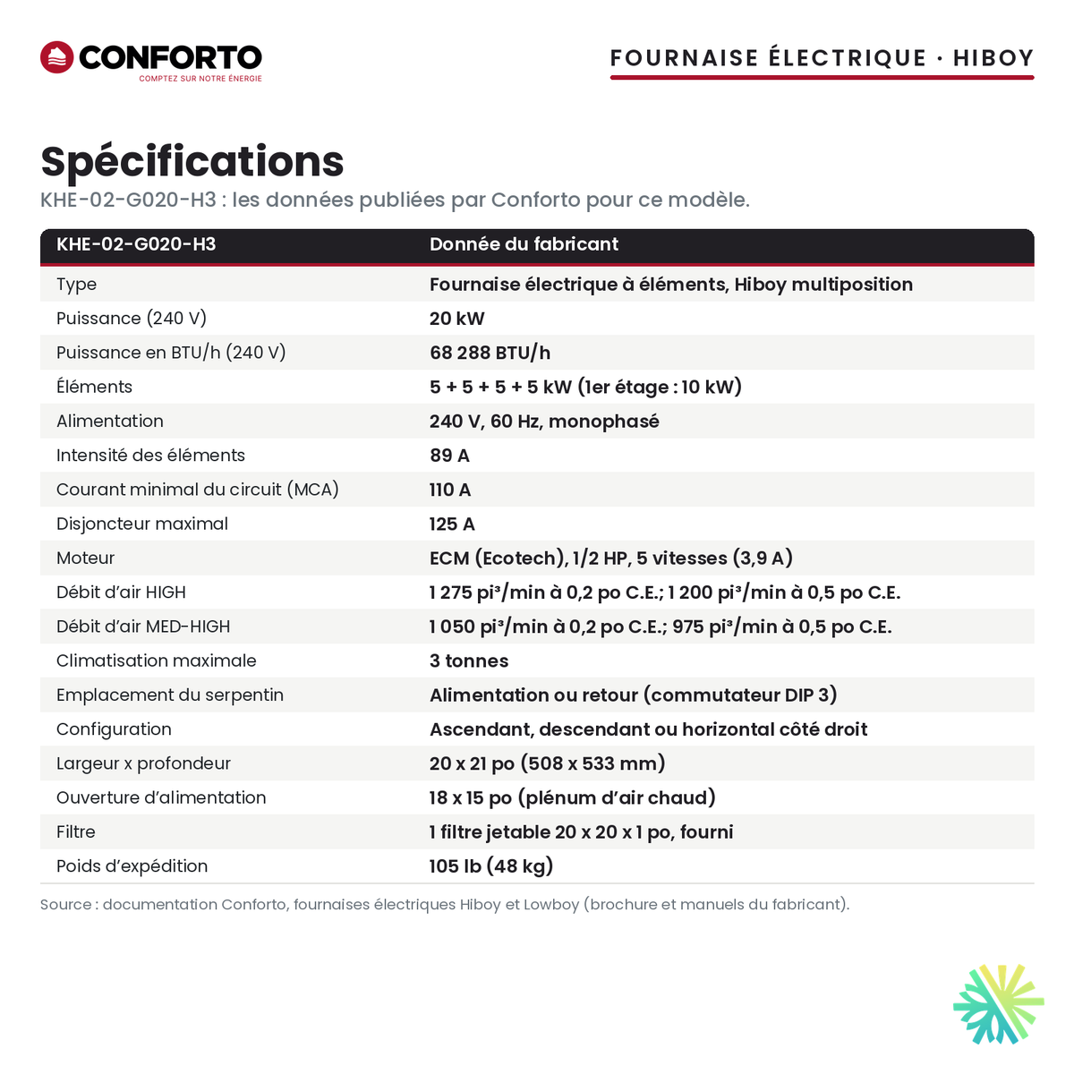 Spécifications de la fournaise électrique Conforto KHE-02-G020-H3 (20 kW)