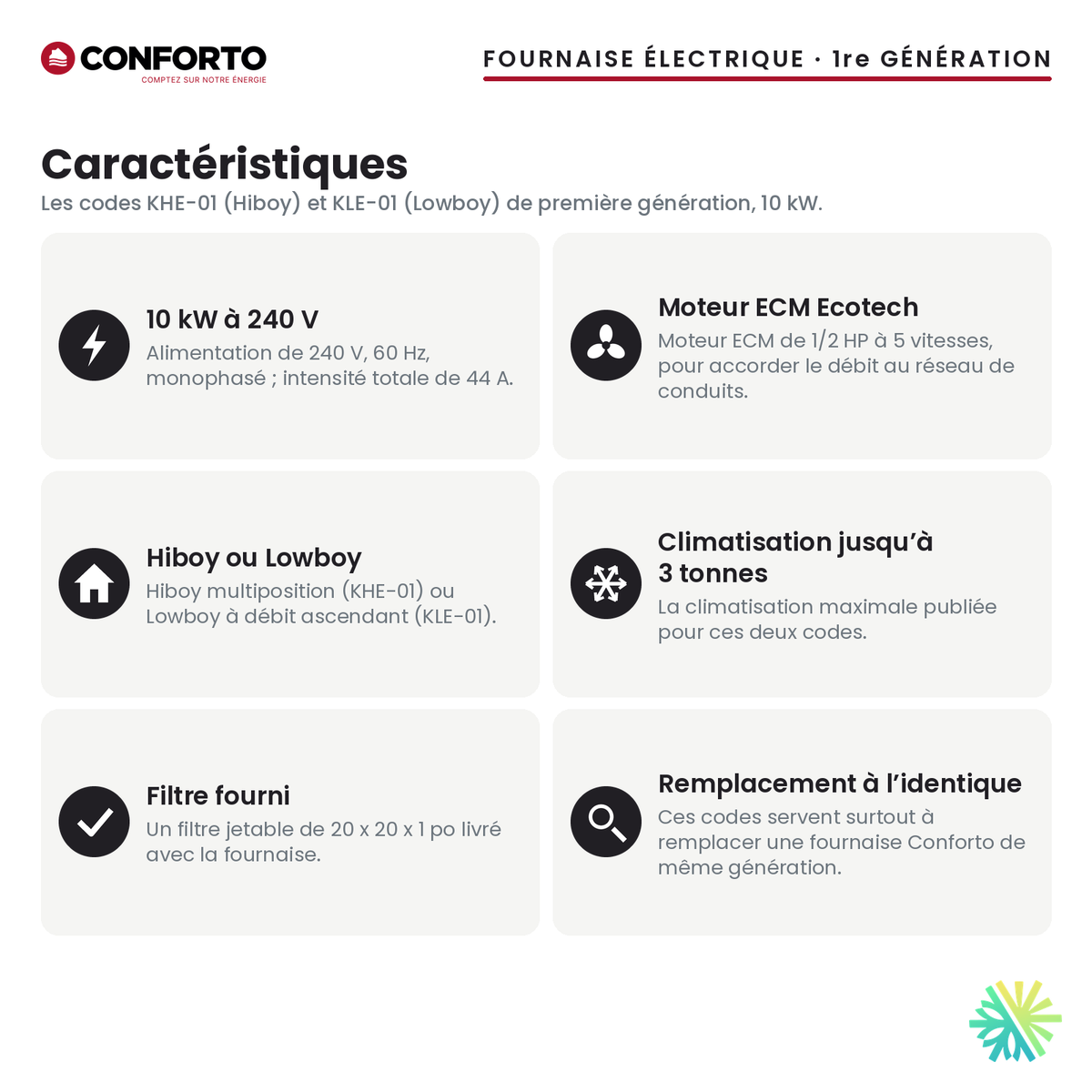 Fournaise électrique Conforto 1re génération — caractéristiques de la série