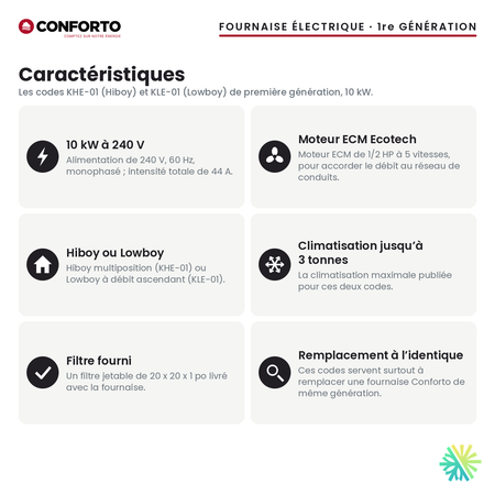 Fournaise électrique Conforto 1re génération — caractéristiques de la série