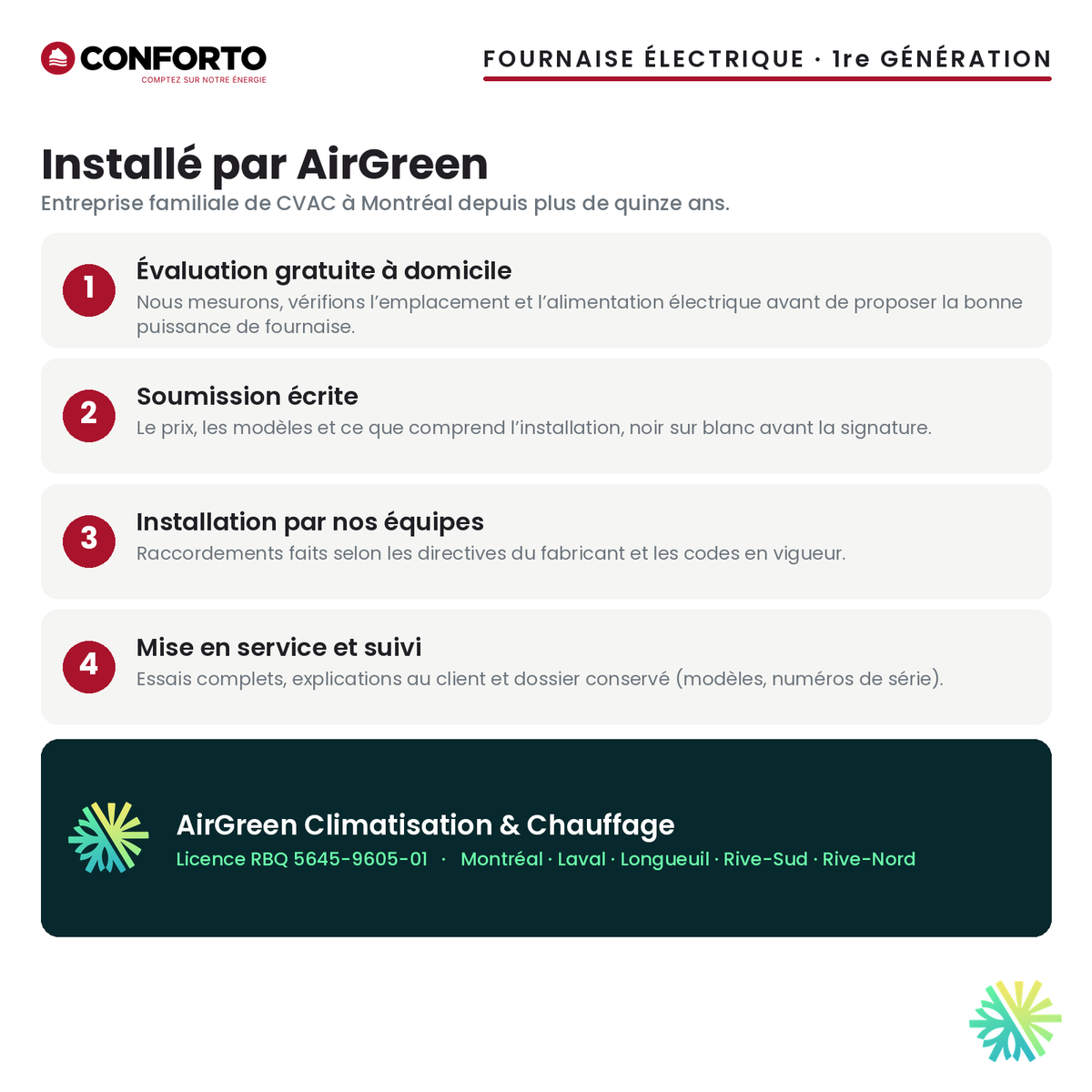 Fournaise électrique Conforto 1re génération — installation par AirGreen