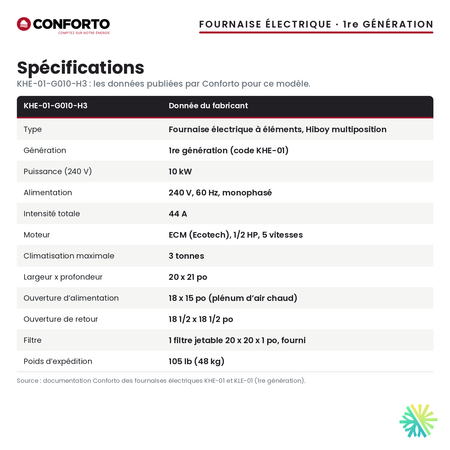 Spécifications de la fournaise électrique Conforto KHE-01-G010-H3 (10 kW)